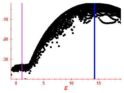 Strength function log